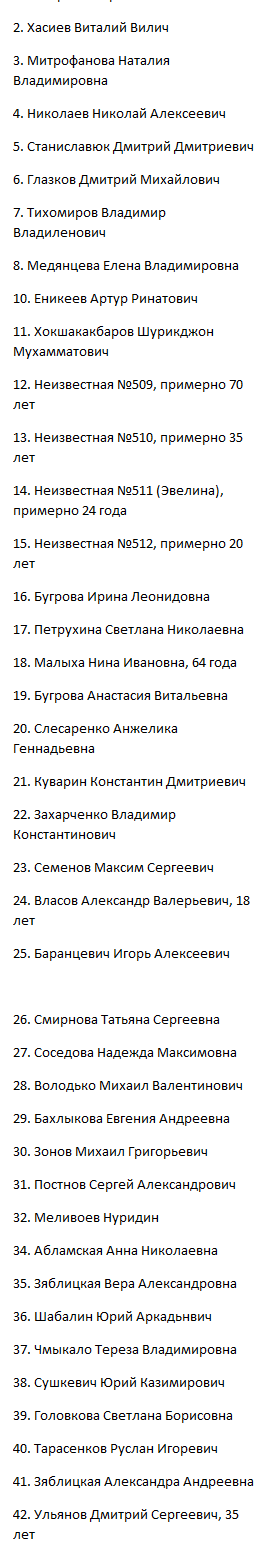 Список пострадавших в Санкт-Петербурге