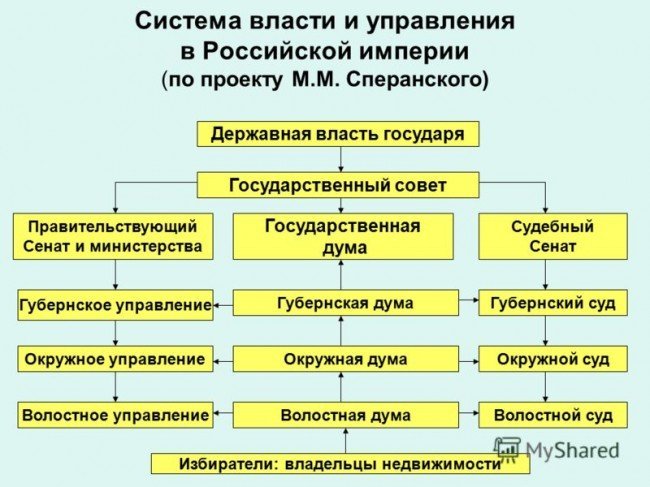 система власти