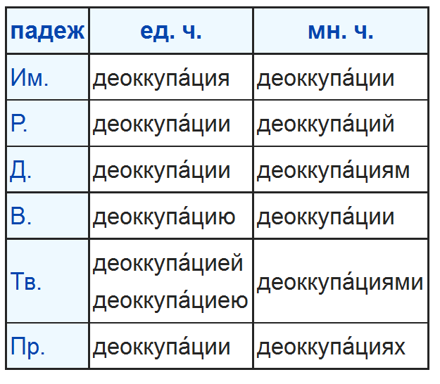 деоккупация это что значит простыми словами. Смотреть фото деоккупация это что значит простыми словами. Смотреть картинку деоккупация это что значит простыми словами. Картинка про деоккупация это что значит простыми словами. Фото деоккупация это что значит простыми словами