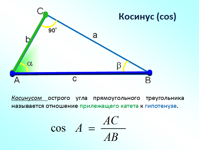 Чему равен косинус 60° градусов - cos(60°)? Vovet.ru