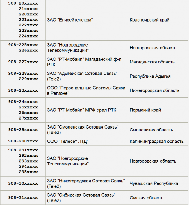 оператор 8908 какой иркутская область. Смотреть фото оператор 8908 какой иркутская область. Смотреть картинку оператор 8908 какой иркутская область. Картинка про оператор 8908 какой иркутская область. Фото оператор 8908 какой иркутская область