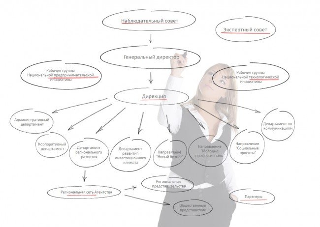 Агентство стратегических инициатив