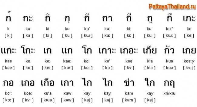 букв в Тайском алфавите