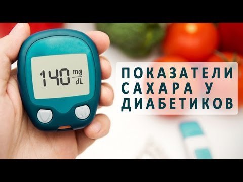 Глюкофаж - какие показания для приема?