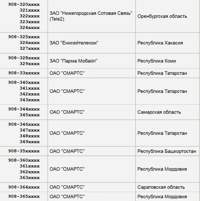 оператор 8908 какой иркутская область. Смотреть фото оператор 8908 какой иркутская область. Смотреть картинку оператор 8908 какой иркутская область. Картинка про оператор 8908 какой иркутская область. Фото оператор 8908 какой иркутская область