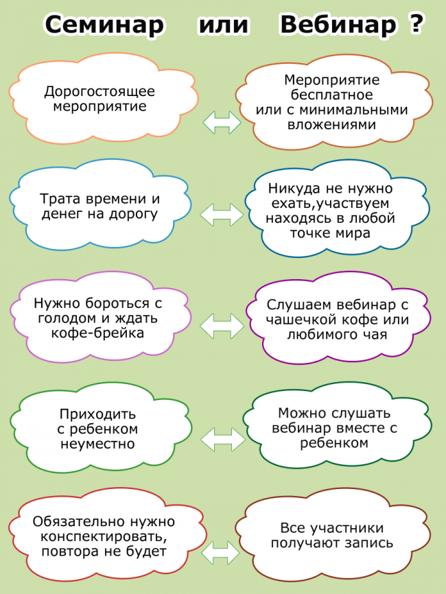 семинар или вебинар?