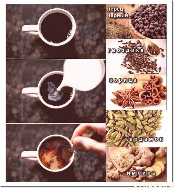 Специи к кофе