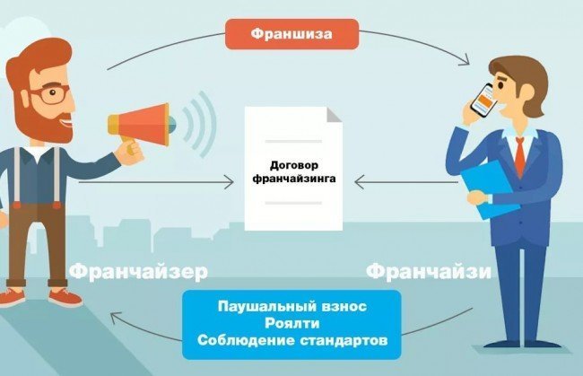 паушнальный взнос