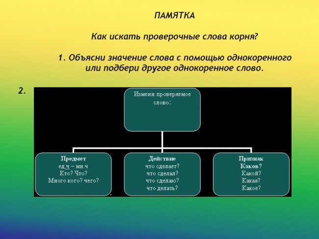 Ответы luchistii-sudak.ru: Скажите проверочные слова.