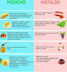 диета