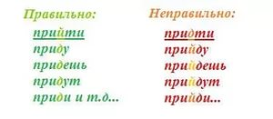 правописание слова, правописание глагола,правописание, правописание слов, правописание русского, приду или прийду