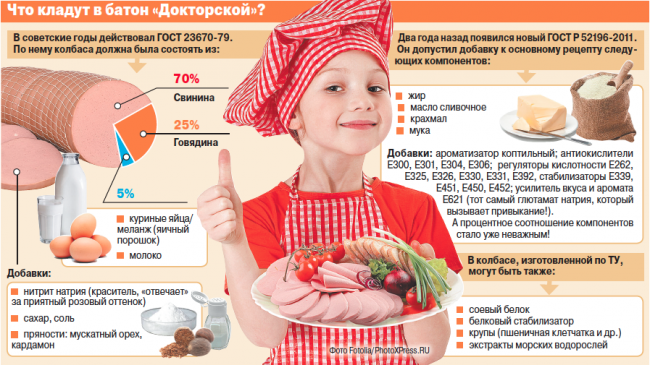 Состав "Докторской" колбасы.