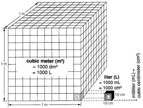 количество воды в 1-м кубе