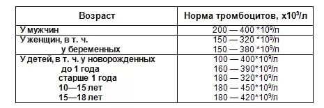 здоровье в норме