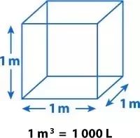 Сколько литров в кубическом метре (м3) воды (в кубе воды)?