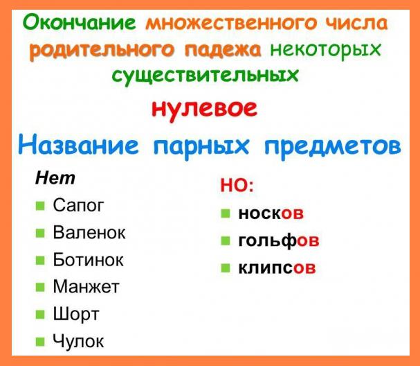 носков, носок, правописание слова, правописание, правила русского языка