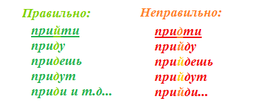 придти или прийти