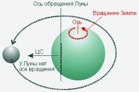 Что означает это выражение: "Апогей славы" (достигнуть апогея)?