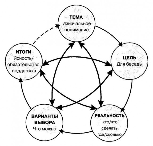 система grow