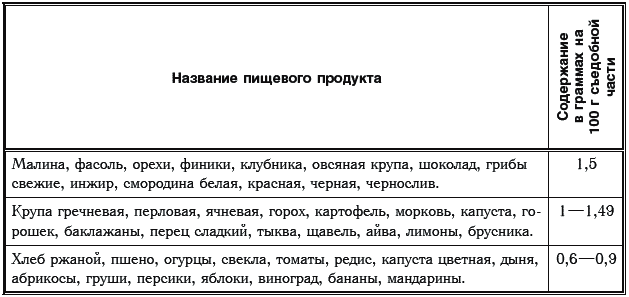 количество пектина в продуктах, овощах и фруктах