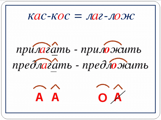 Краткая таблица правописания "лаг" и "лож"